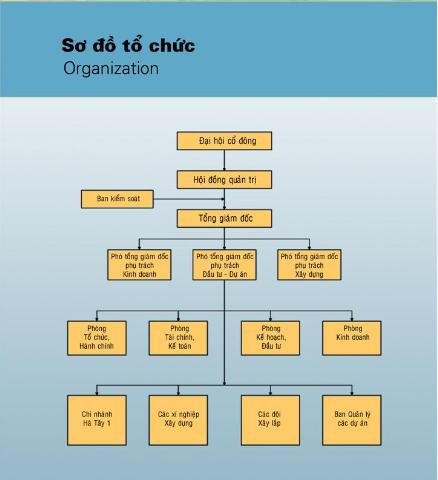 Công ty Cổ phần Thương mại Hà Tây